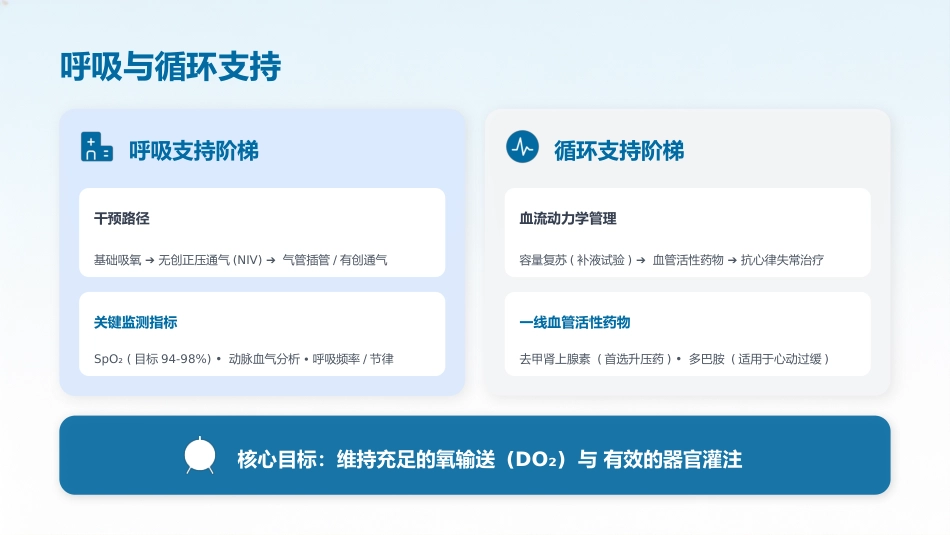 危重患者早期识别与规范化处理2_第14页