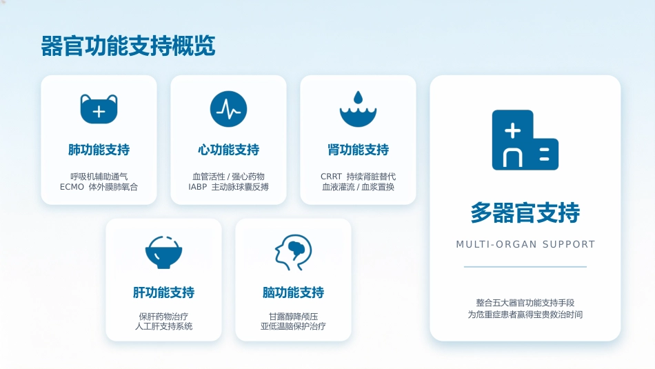 危重患者早期识别与规范化处理2_第15页