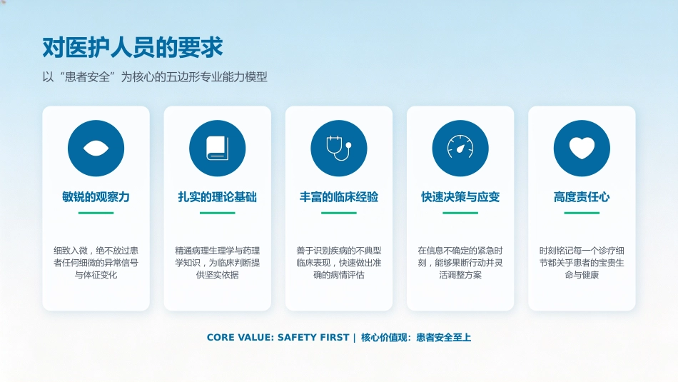 危重患者早期识别与规范化处理2_第5页