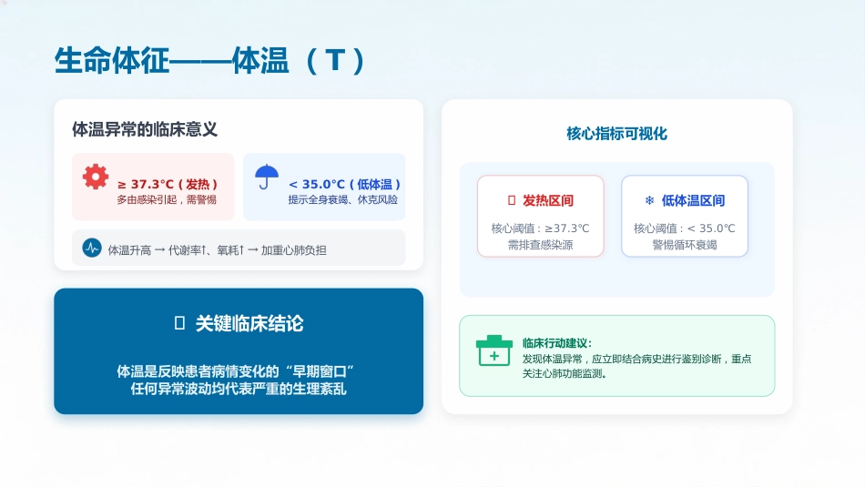 危重患者早期识别与规范化处理2_第6页