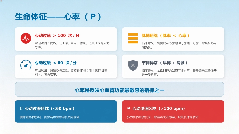 危重患者早期识别与规范化处理2_第7页