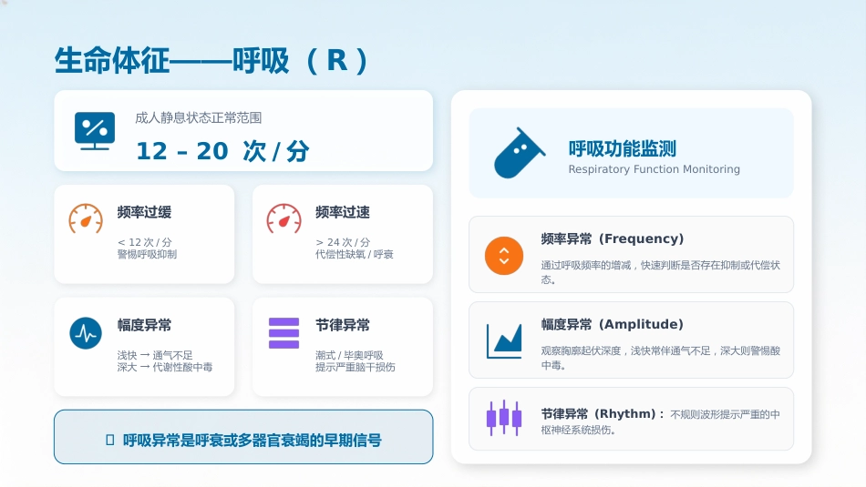 危重患者早期识别与规范化处理2_第8页