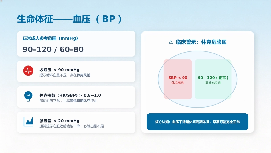 危重患者早期识别与规范化处理2_第9页