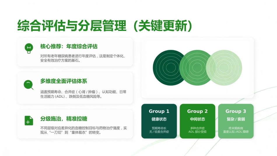 中国老年2型糖尿病防治临床指南（2026年版）解读_第6页