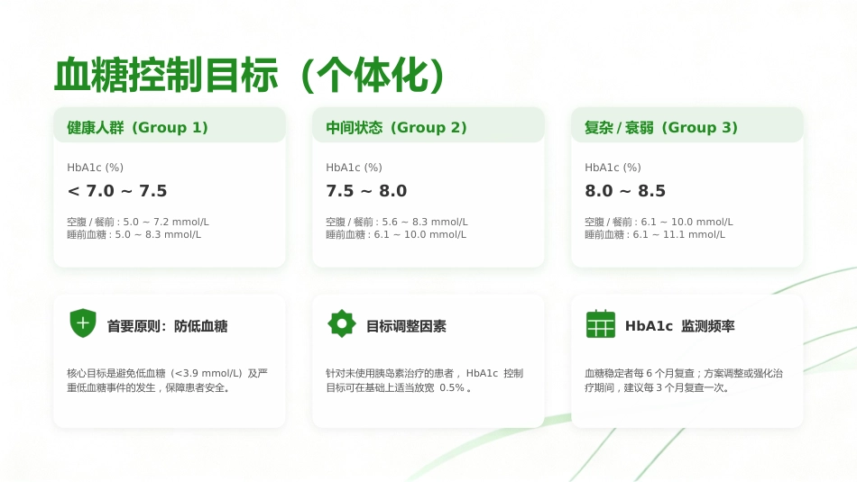 中国老年2型糖尿病防治临床指南（2026年版）解读_第7页