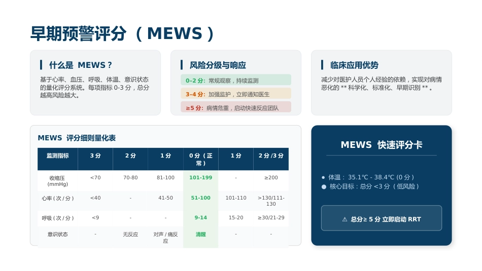 危重患者早期识别与规范化处理 (2)_第11页