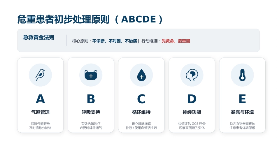 危重患者早期识别与规范化处理 (2)_第13页