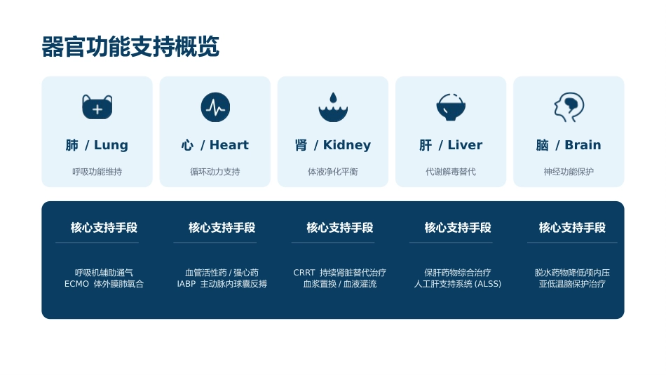 危重患者早期识别与规范化处理 (2)_第15页