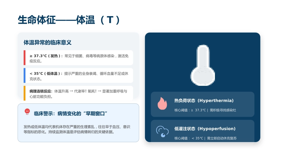 危重患者早期识别与规范化处理 (2)_第6页