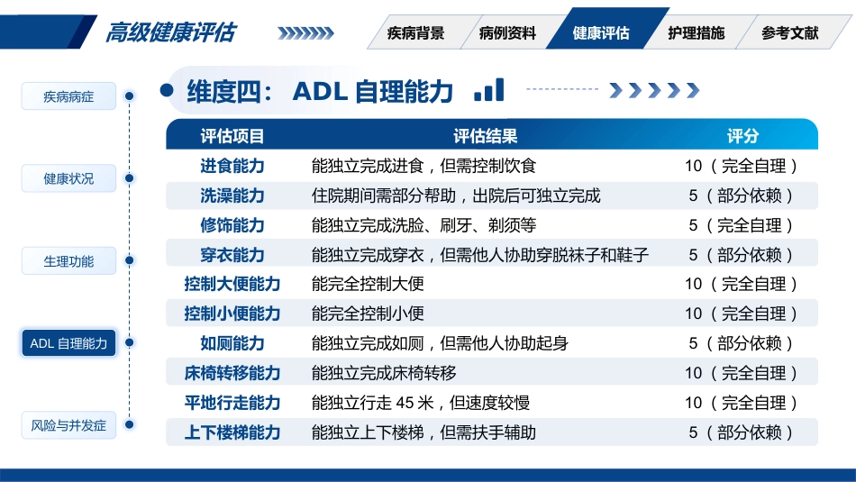 一例2型糖尿病合并急性重症心肌梗塞患者的护理_第10页