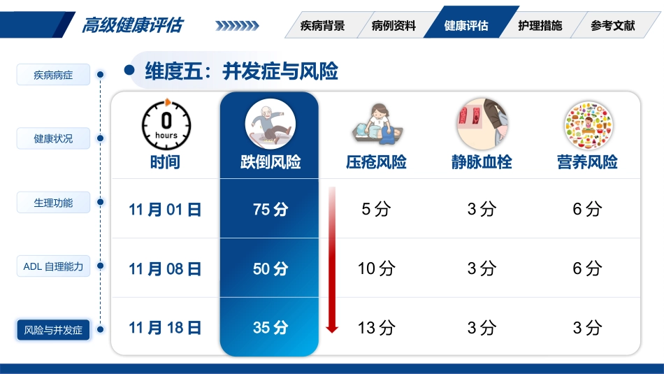 一例2型糖尿病合并急性重症心肌梗塞患者的护理_第11页