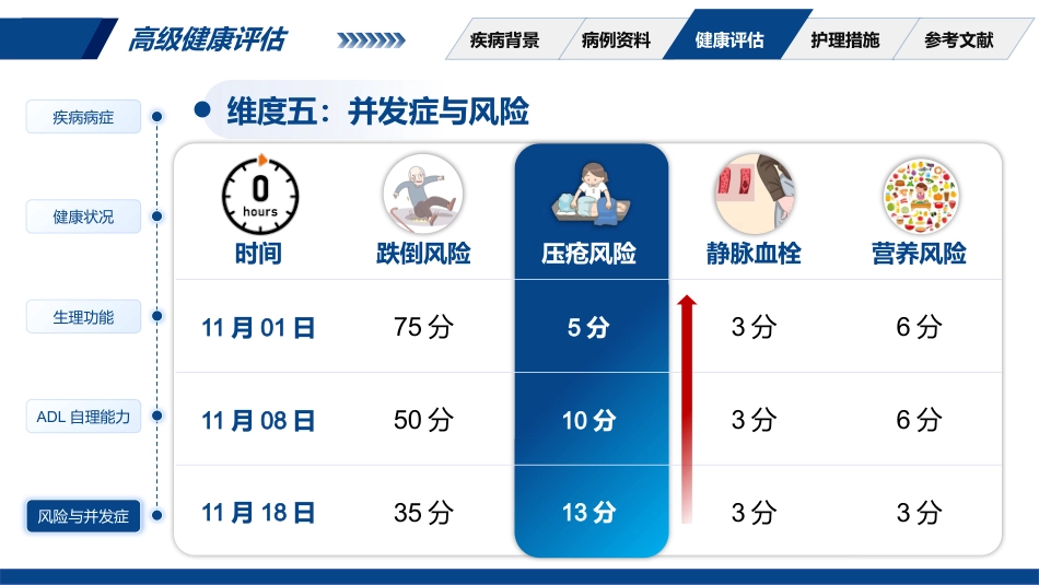 一例2型糖尿病合并急性重症心肌梗塞患者的护理_第12页