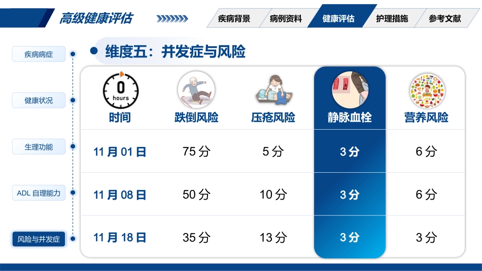 一例2型糖尿病合并急性重症心肌梗塞患者的护理_第13页