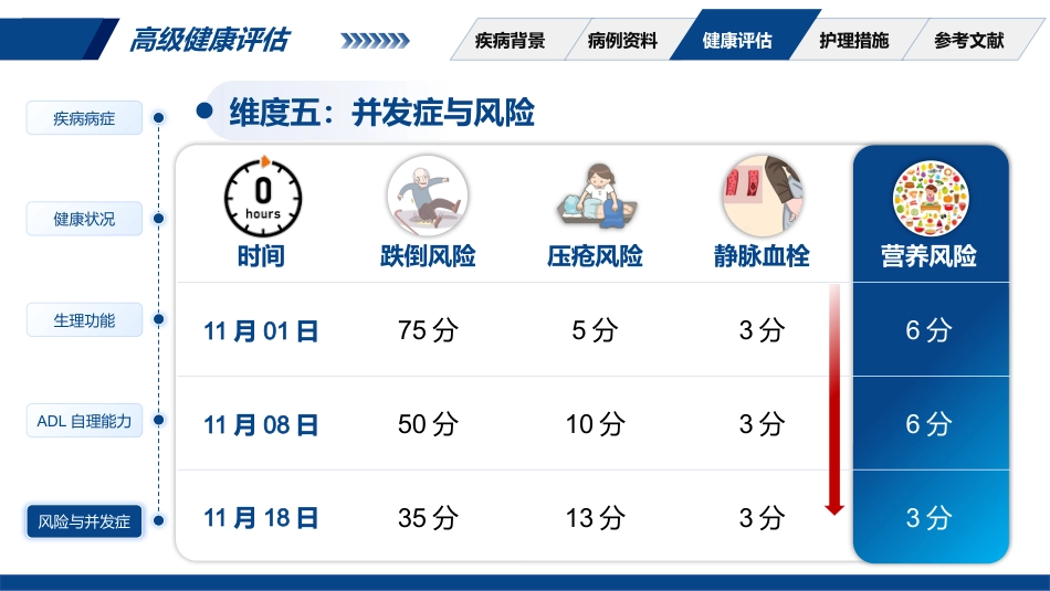 一例2型糖尿病合并急性重症心肌梗塞患者的护理_第14页
