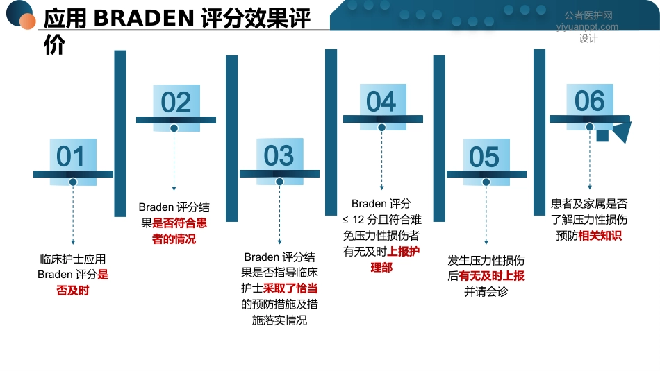 压力性损伤评分表详解-2_第10页