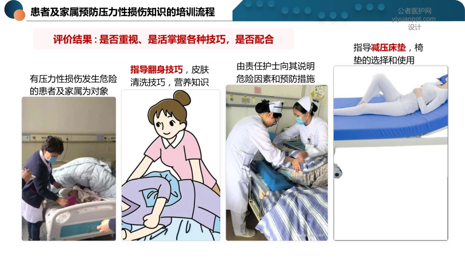 压力性损伤评分表详解-2_第11页