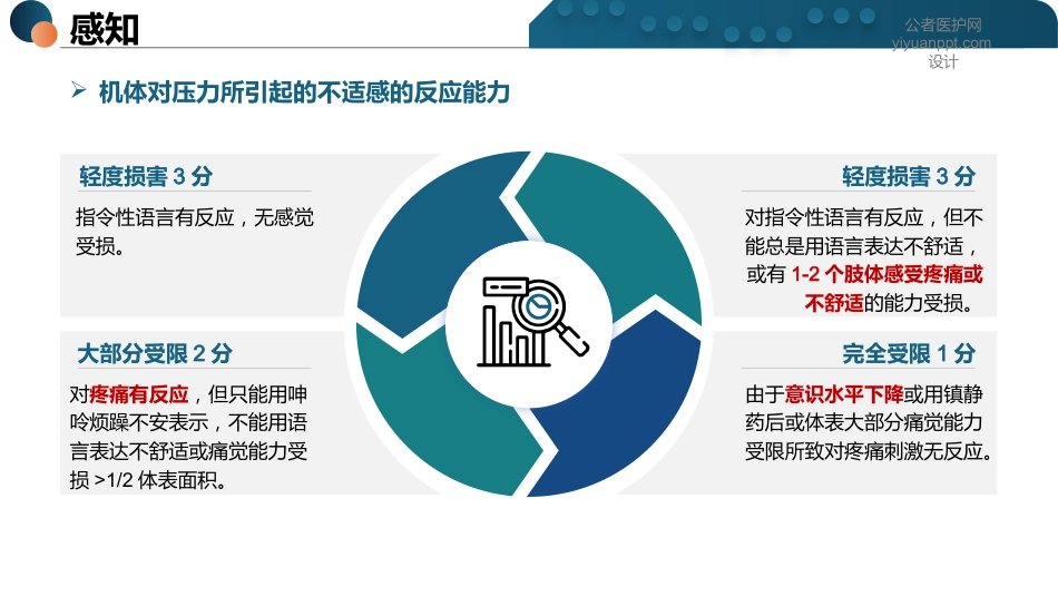 压力性损伤评分表详解-2_第13页