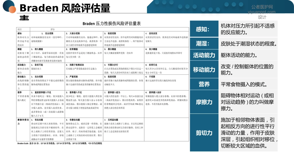 压力性损伤评分表详解-2_第7页