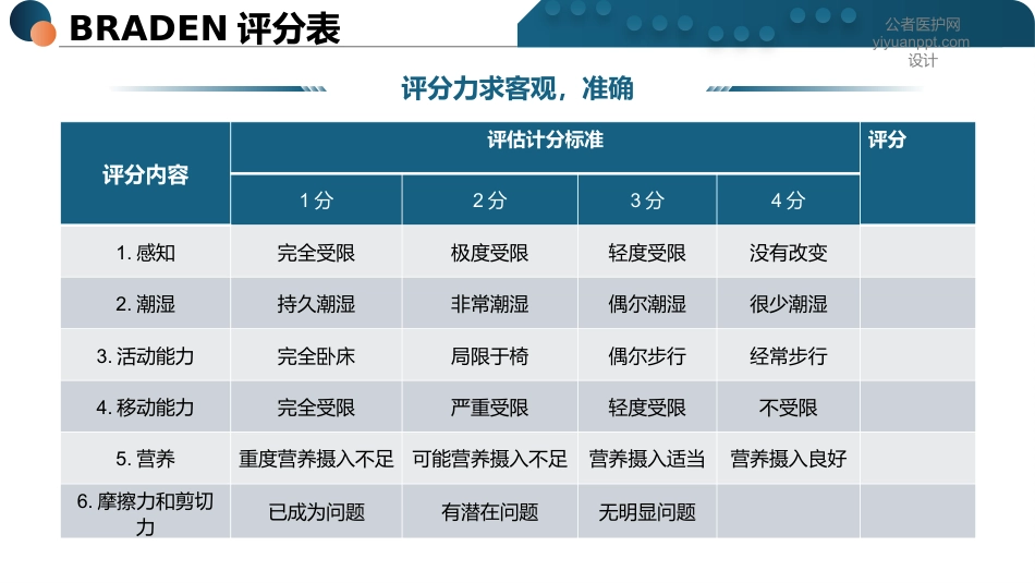 压力性损伤评分表详解-2_第8页