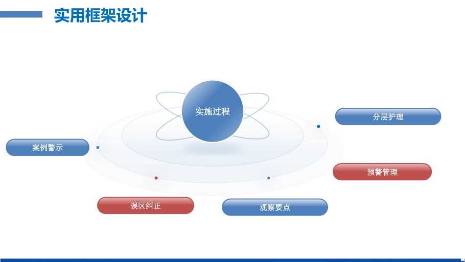 新生儿黄疸居家科学照护与预警识别_第10页