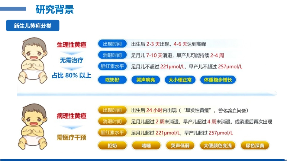 新生儿黄疸居家科学照护与预警识别_第5页