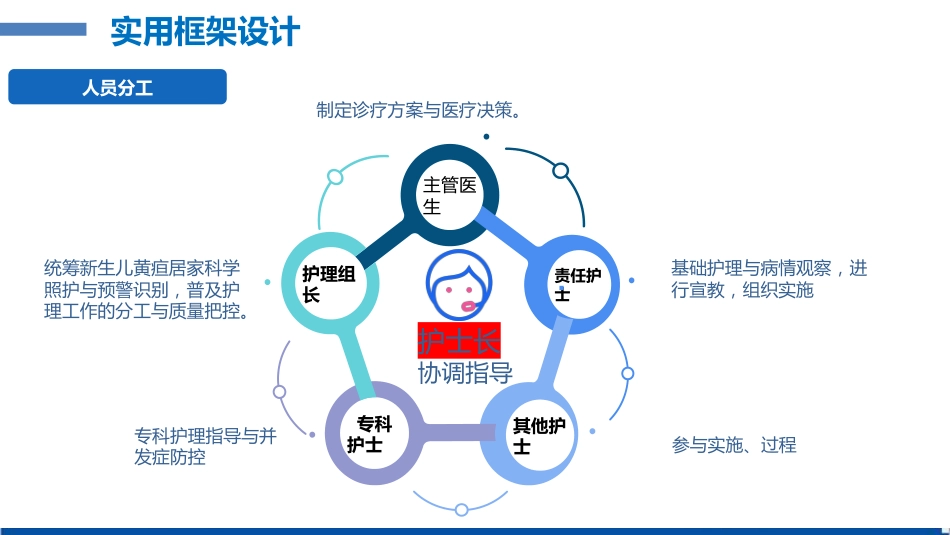 新生儿黄疸居家科学照护与预警识别_第9页