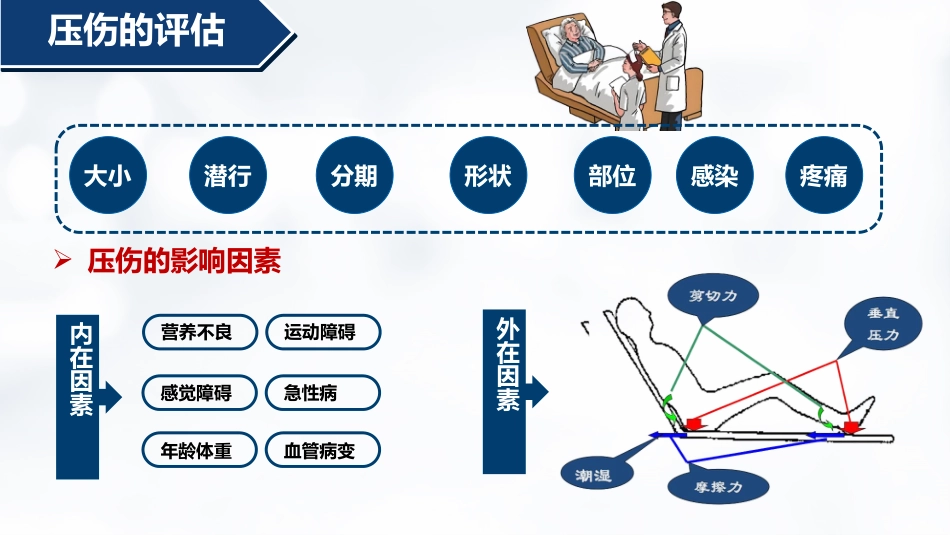 压伤的预防与护理PPT-2_第13页