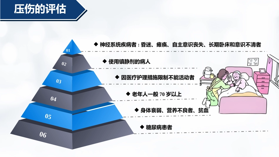 压伤的预防与护理PPT-2_第14页