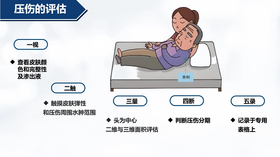 压伤的预防与护理PPT-2_第15页