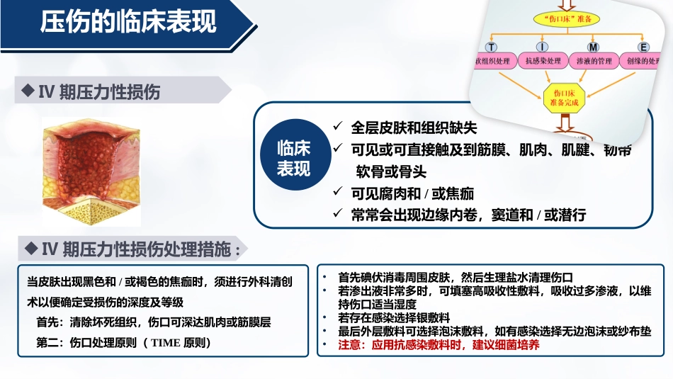 压伤的预防与护理PPT-2_第9页