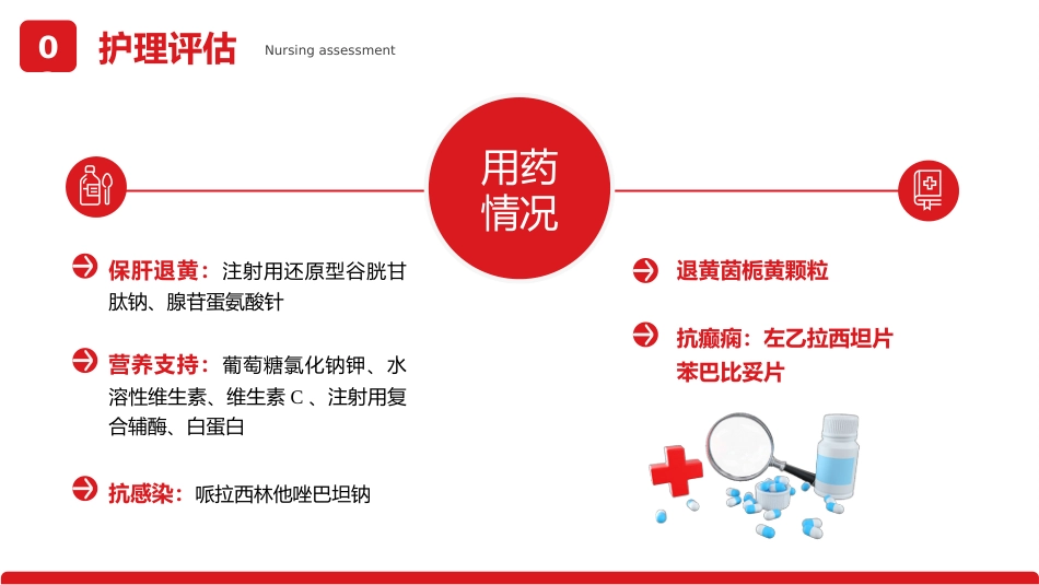重症肝炎护理个案医疗健康护理培训PPT_第11页