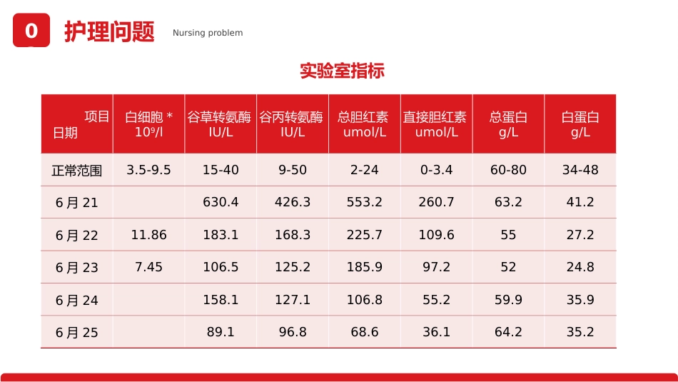 重症肝炎护理个案医疗健康护理培训PPT_第14页