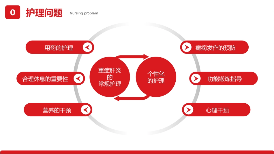 重症肝炎护理个案医疗健康护理培训PPT_第15页