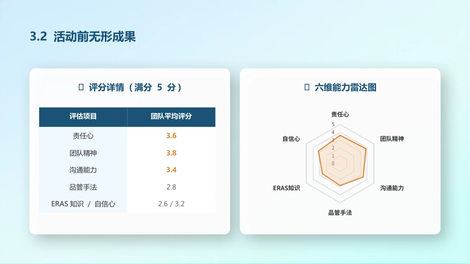 基于ERAS理念提高下肢骨折患者围手术期临床路径执行率(3)_第10页