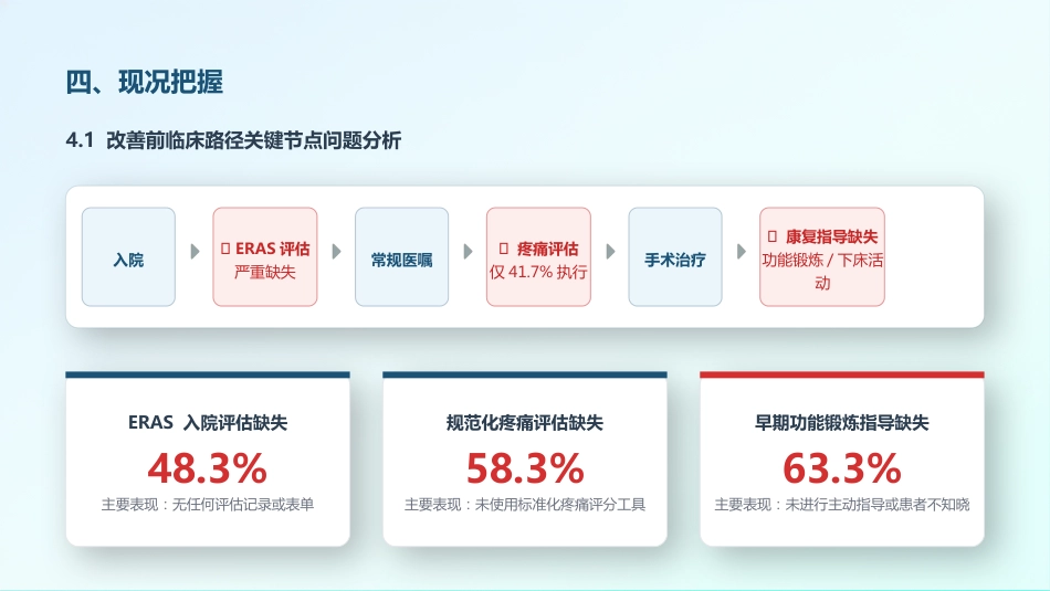 基于ERAS理念提高下肢骨折患者围手术期临床路径执行率(3)_第11页