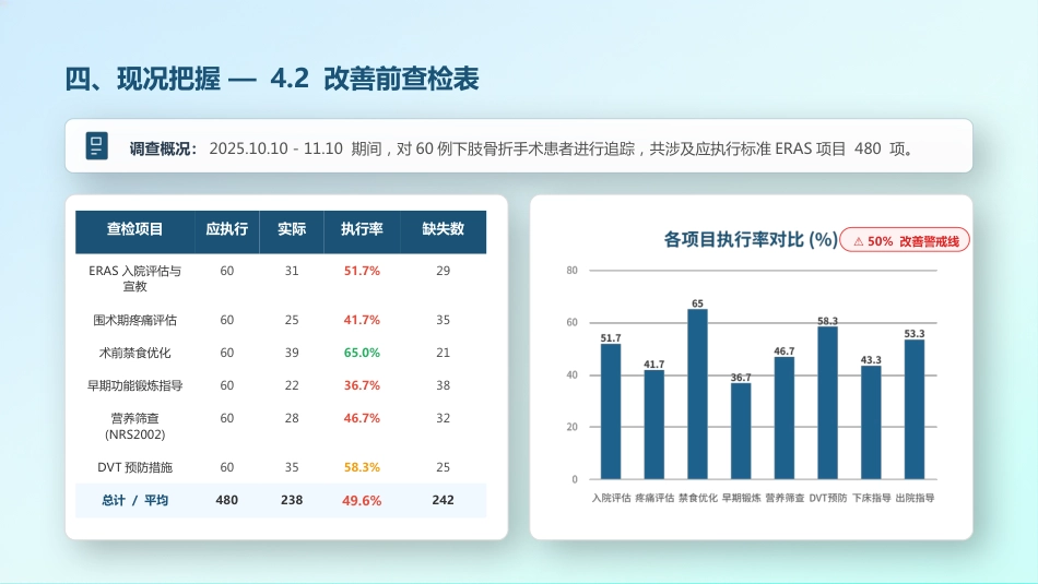 基于ERAS理念提高下肢骨折患者围手术期临床路径执行率(3)_第12页