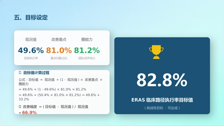 基于ERAS理念提高下肢骨折患者围手术期临床路径执行率(3)_第14页