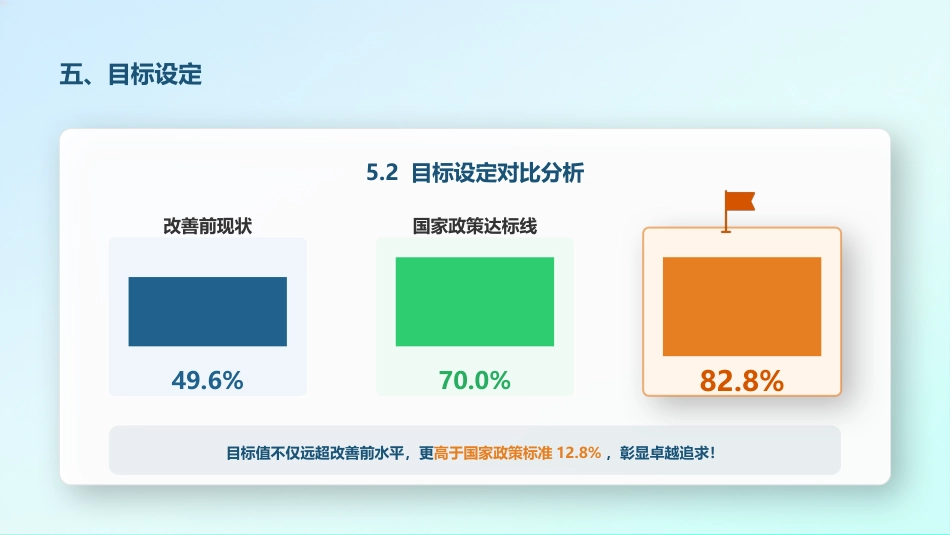 基于ERAS理念提高下肢骨折患者围手术期临床路径执行率(3)_第15页