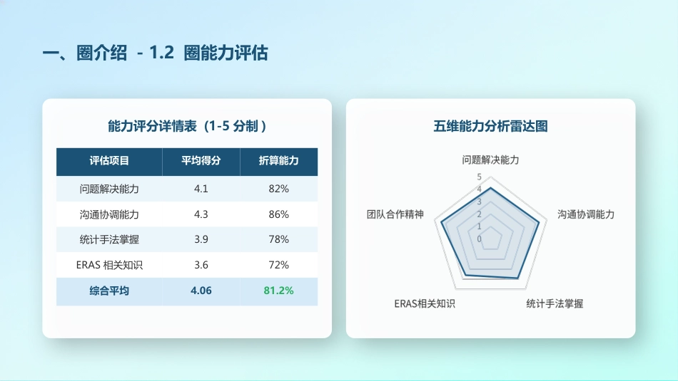 基于ERAS理念提高下肢骨折患者围手术期临床路径执行率(3)_第4页