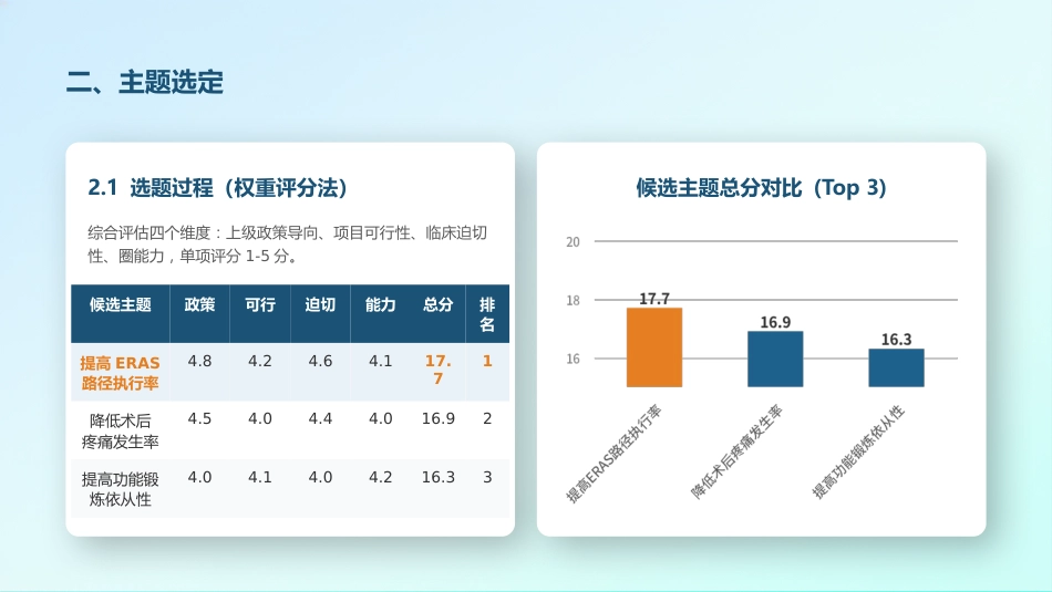 基于ERAS理念提高下肢骨折患者围手术期临床路径执行率(3)_第6页