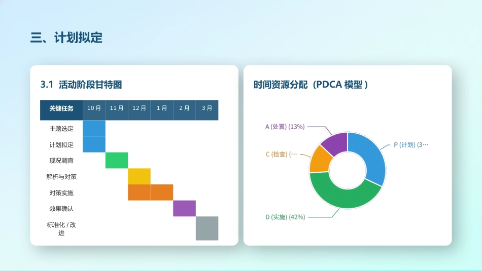 基于ERAS理念提高下肢骨折患者围手术期临床路径执行率(3)_第9页