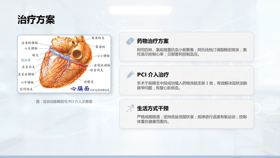 从“救治”到“治愈”——基于5A模式冠心病PCI术后综合护理个案报告，定制_第11页