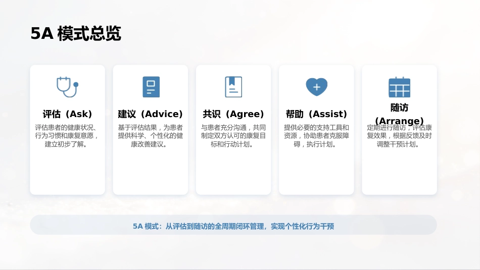 从“救治”到“治愈”——基于5A模式冠心病PCI术后综合护理个案报告，定制_第15页