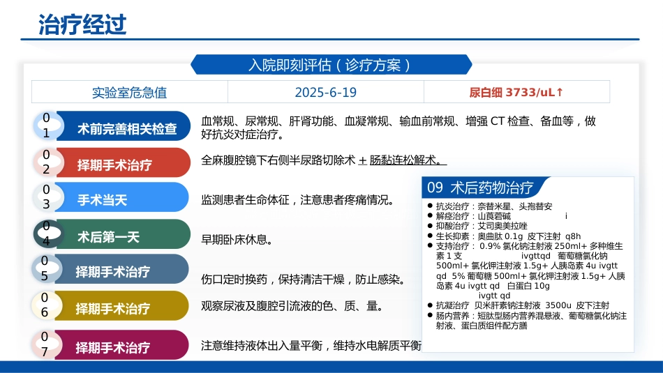 基于5A模式下的一例肾盂肿瘤合并肠瘘患者护理查房8.1_第13页