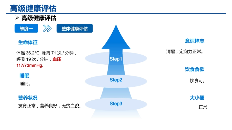 基于5A模式下的一例肾盂肿瘤合并肠瘘患者护理查房8.1_第15页