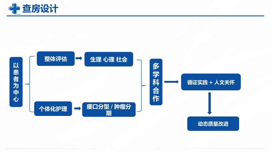 基于5A模式下的一例肾盂肿瘤合并肠瘘患者护理查房8.1_第4页
