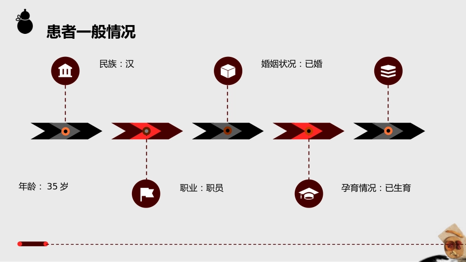 盆腔炎患者的中医个案护理_第12页