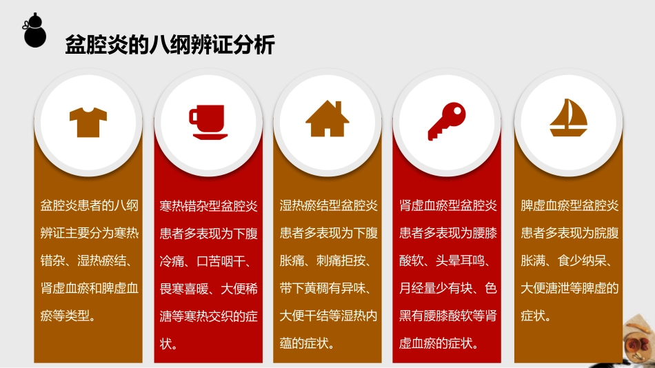 盆腔炎患者的中医个案护理_第9页