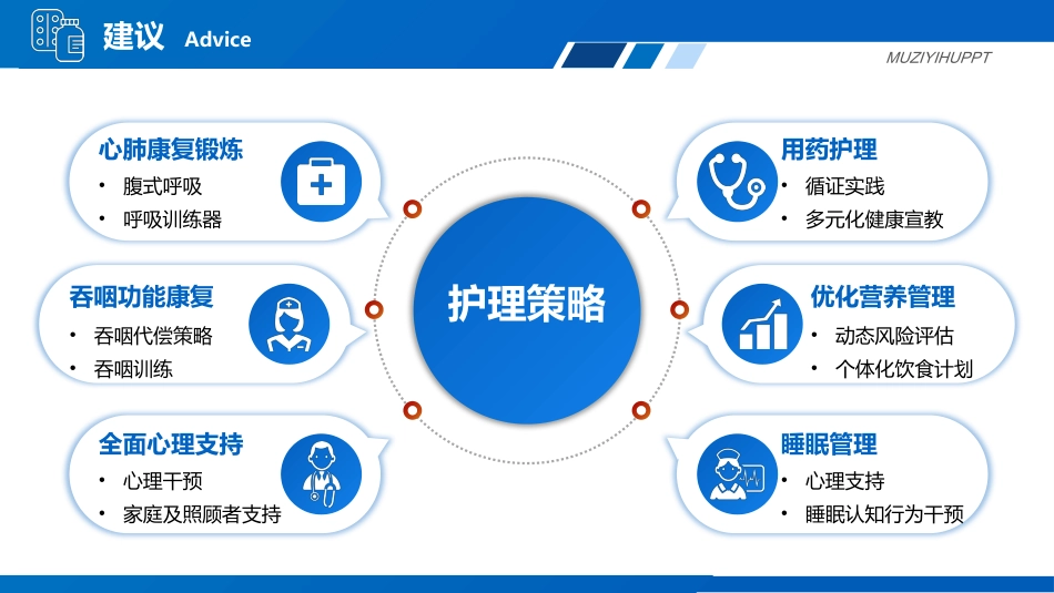 一例5A护理模式下全身型重症肌无力患者的循证护理个案_第15页