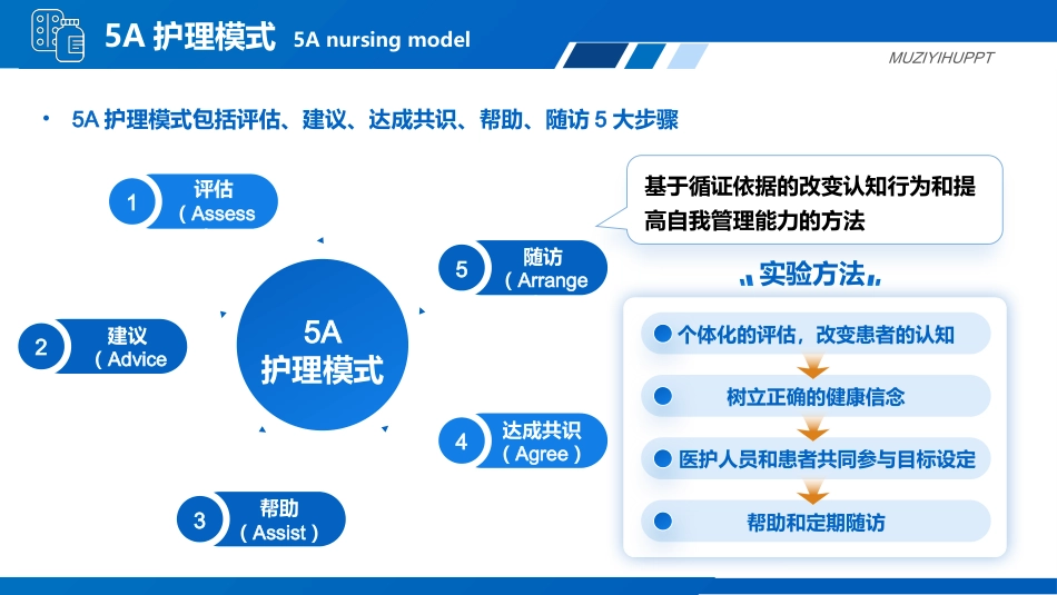 一例5A护理模式下全身型重症肌无力患者的循证护理个案_第9页
